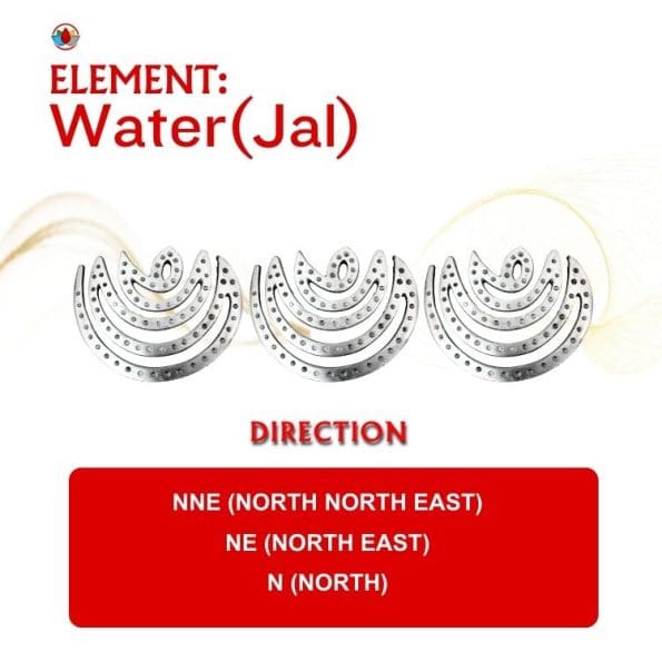 Zinc Helix for North East Direction Remedy [13CM X 12CM Approx]