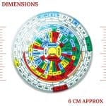 Shakti Chakra For Vastu